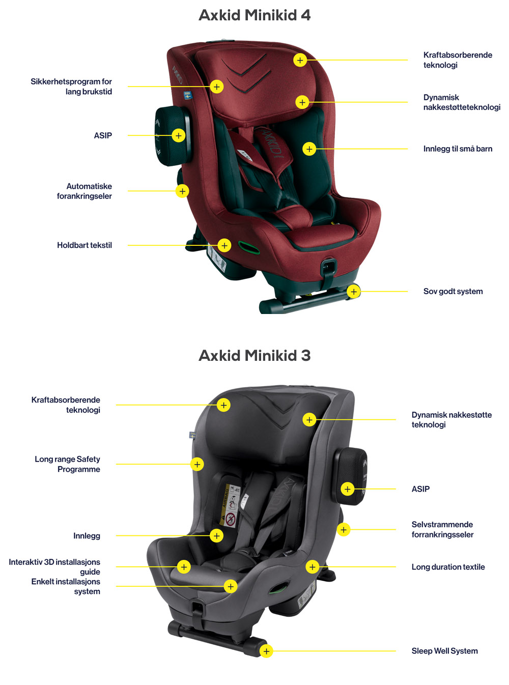 Axkid Minikid 3 vs Axkid Minikid 4