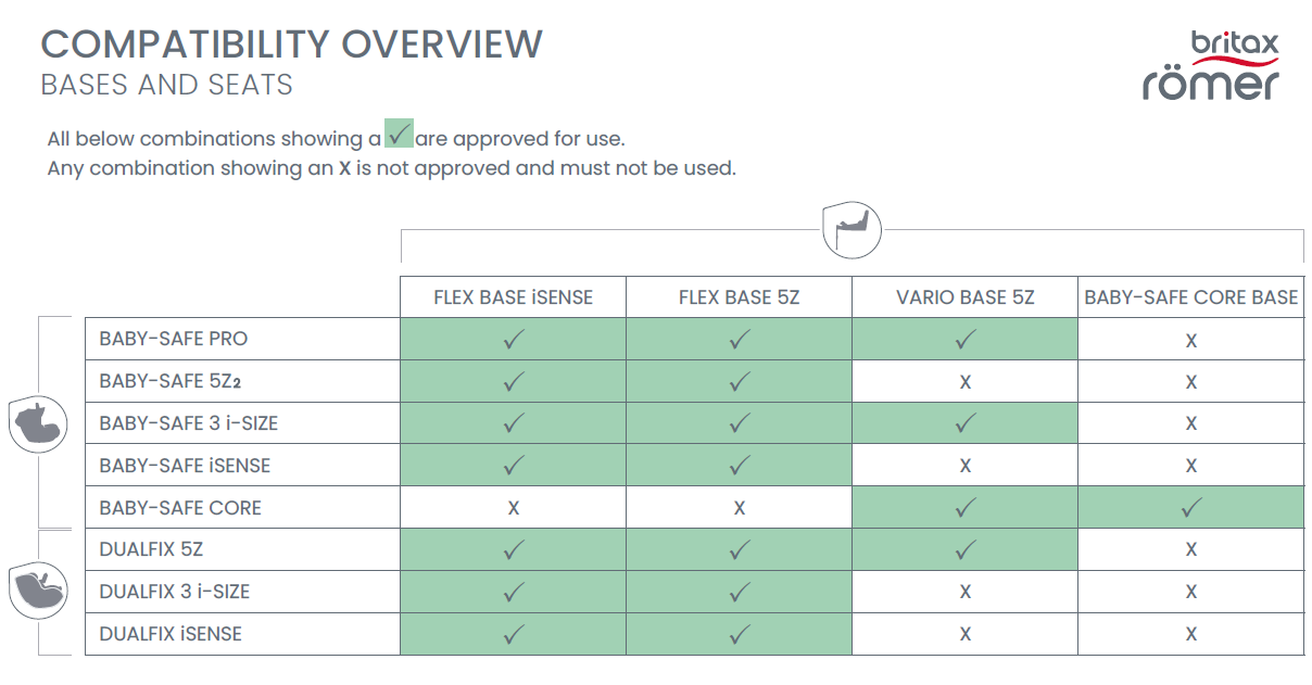 Britax Vario base, Britax Flex base, Britax Core base - Hvilken base til hvilken bilstol?